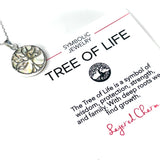Circle Shell Tree of Life
