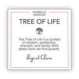 Circle Shell Tree of Life